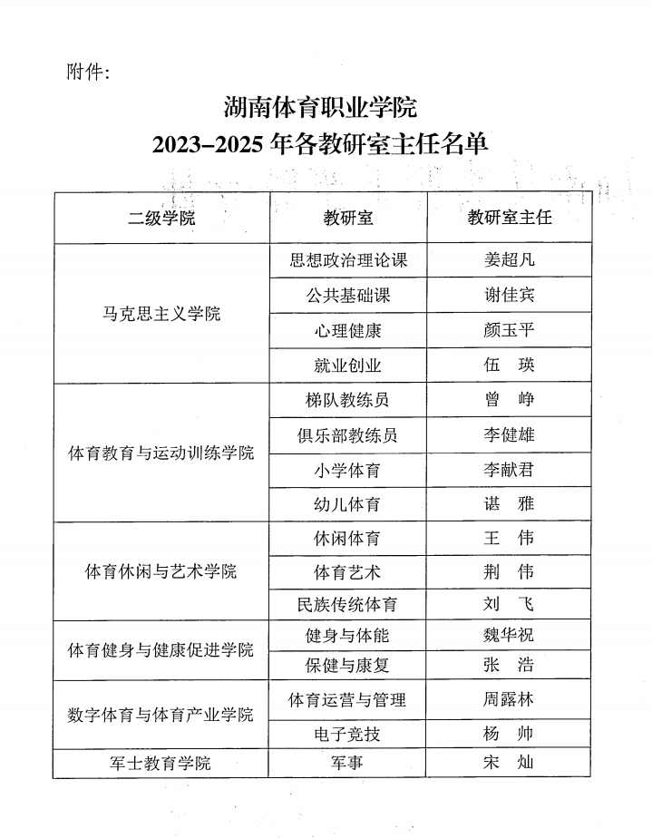 湖南体育职业学院关于公布2023-2025年各教研室主任名单的通知 (2).png
